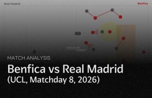 Benfica vs Real Madrid(Jan 29,&nbsp;2026)